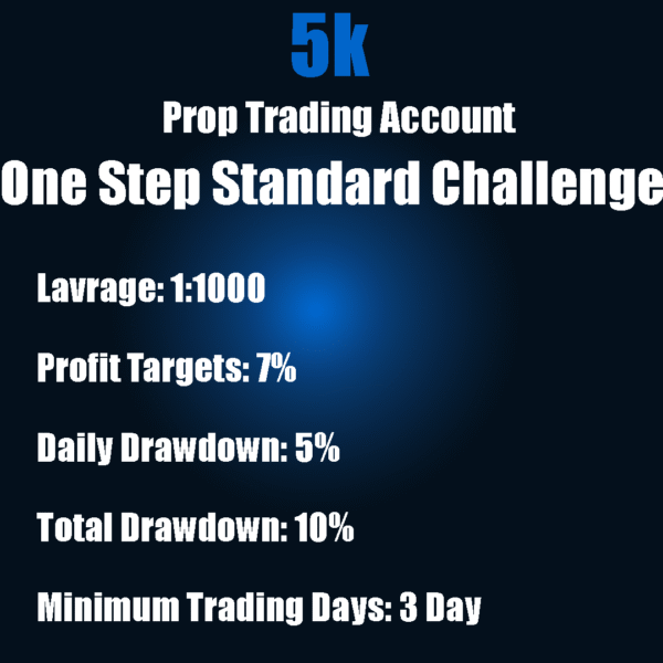 $5K Prop Trading Account - One Step Standard Challenge