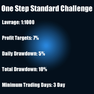 $500K Prop Trading Account - One Step Standard Challenge